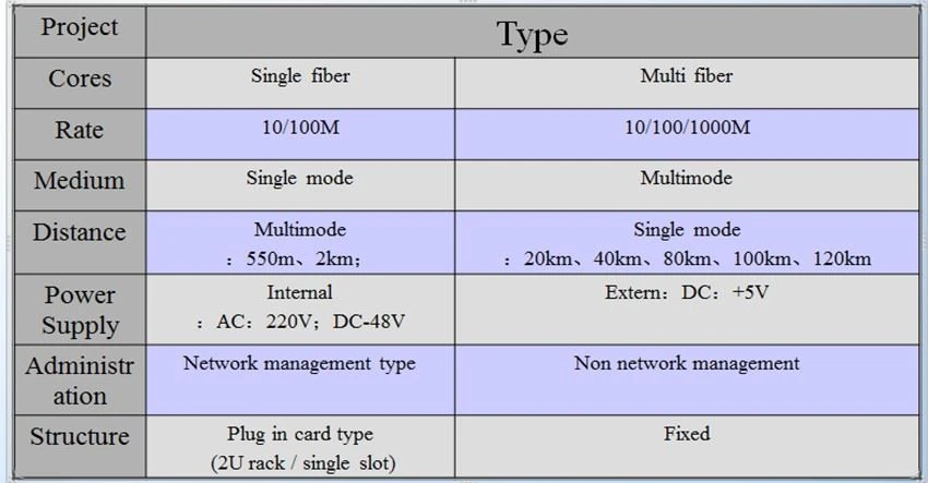classification