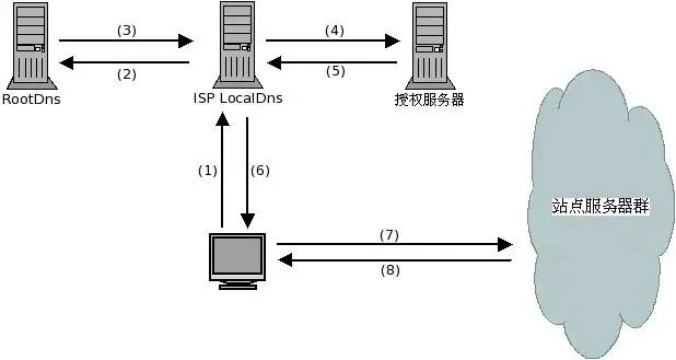 CDN 002 CDN 002