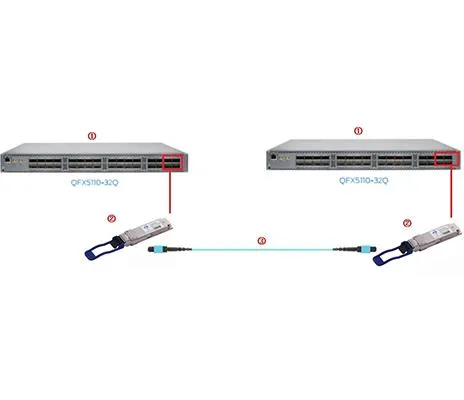 Hvordan koble de 2stk 100G SR i 2 Juniper QFX5110-32Q direkte med en MPO-patc...