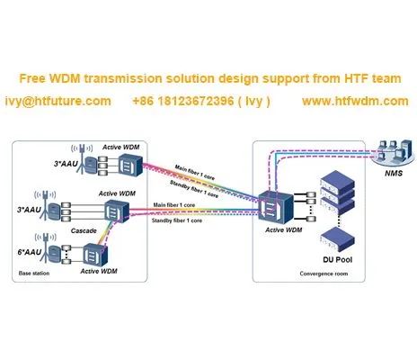 5 G Fronthaul Transmission Active WDM-løsning