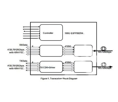 Hva er 100G-QSFP28-80 optisk modul?