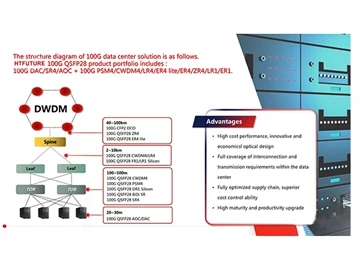 Hvilken type 100G optisk modulløsning brukes i datasenter?